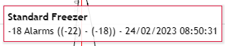 Alarm limit details tooltip
