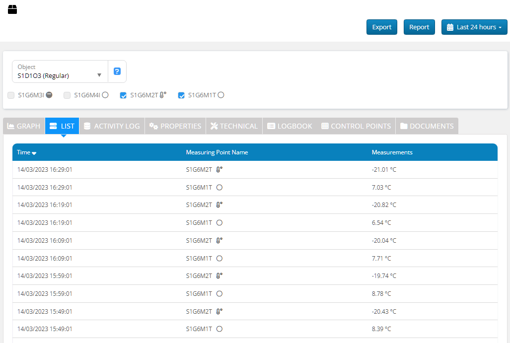 List tab showing measurement values