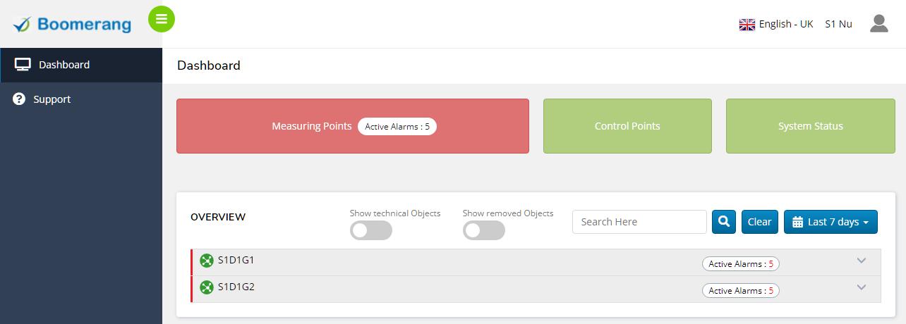 Organisation tree showing active alarms