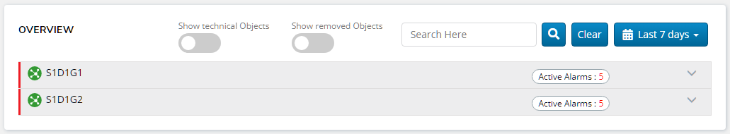Organisation tree showing active alarm counts