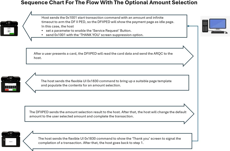 A screenshot of a diagram Description automatically generated