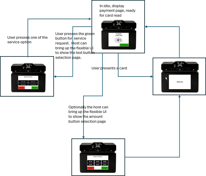 A diagram of a device Description automatically generated
