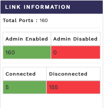 Table showing link information