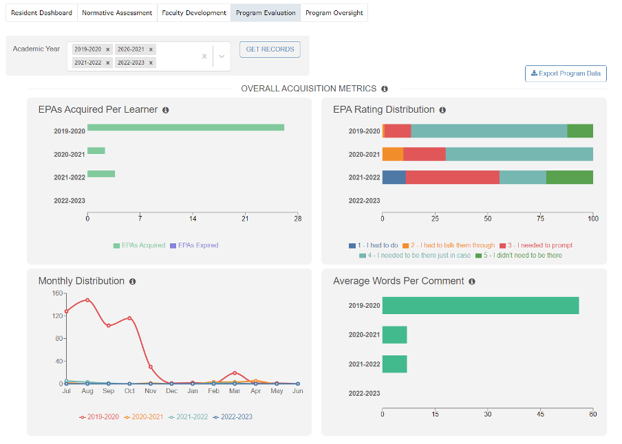 Program Evaluation Dashboard - Elentra ME User Documentation