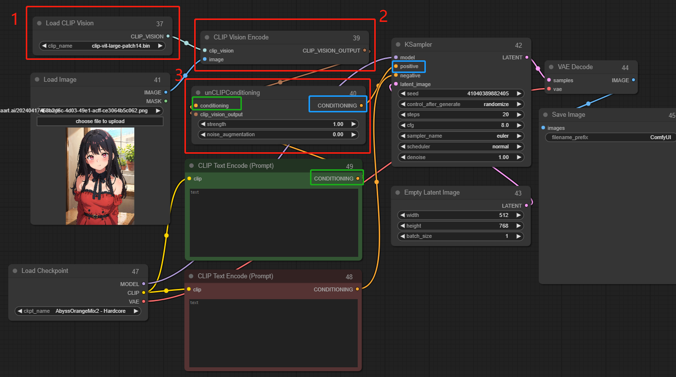 Conditioning - unCLIP Conditioning