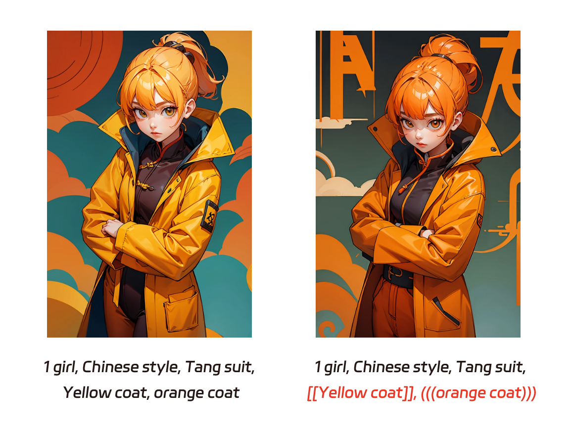 Before and after comparison of emphasized prompts