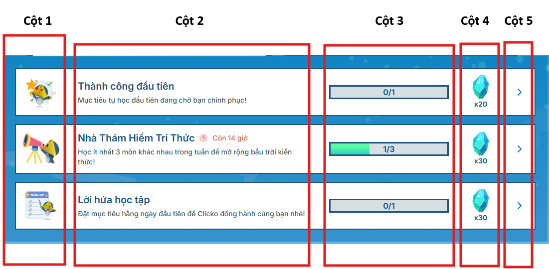Hình 7-1: Góc chinh phục