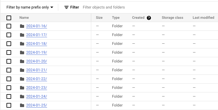 Screenshot of a Google Cloud Storage bucket showing folders named by date.