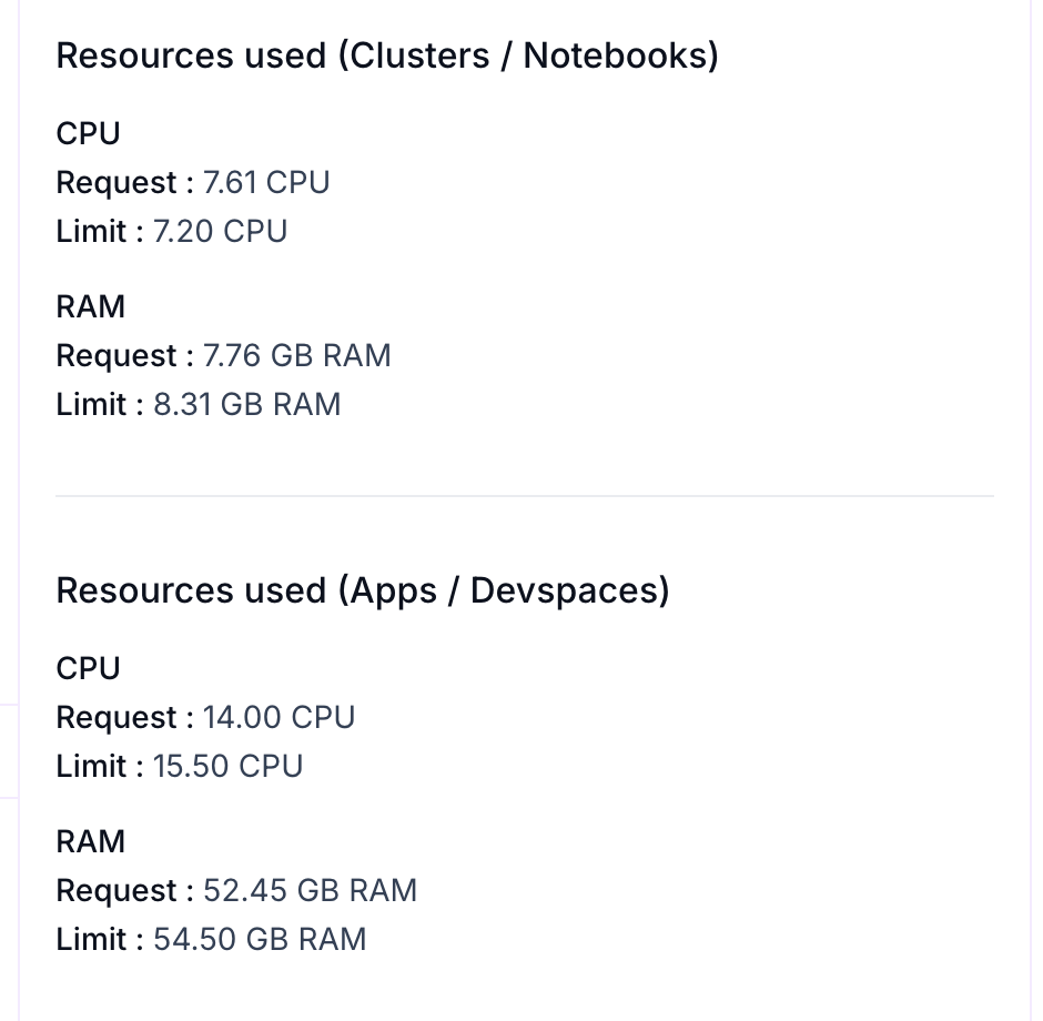 Encarts Ressources utilisées de la page Monitoring