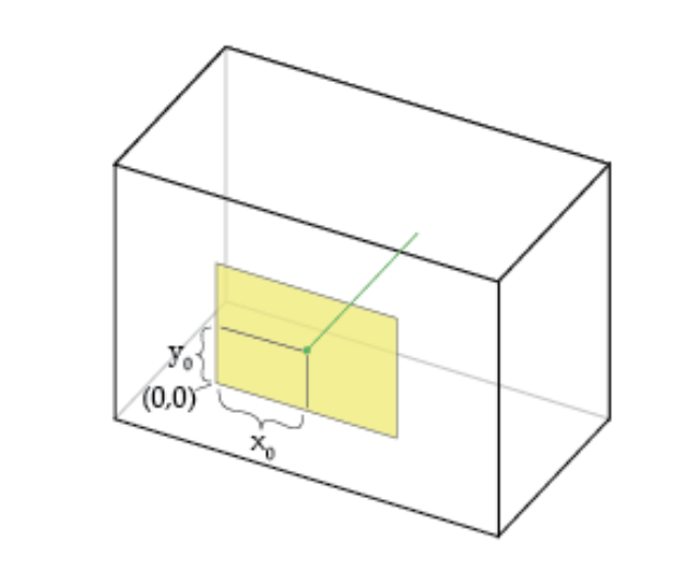 Principal-point offsets on the image plane