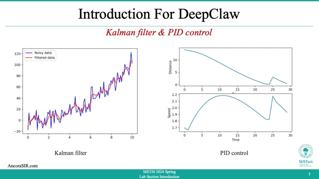 Overview of Kalman filter and PID control results