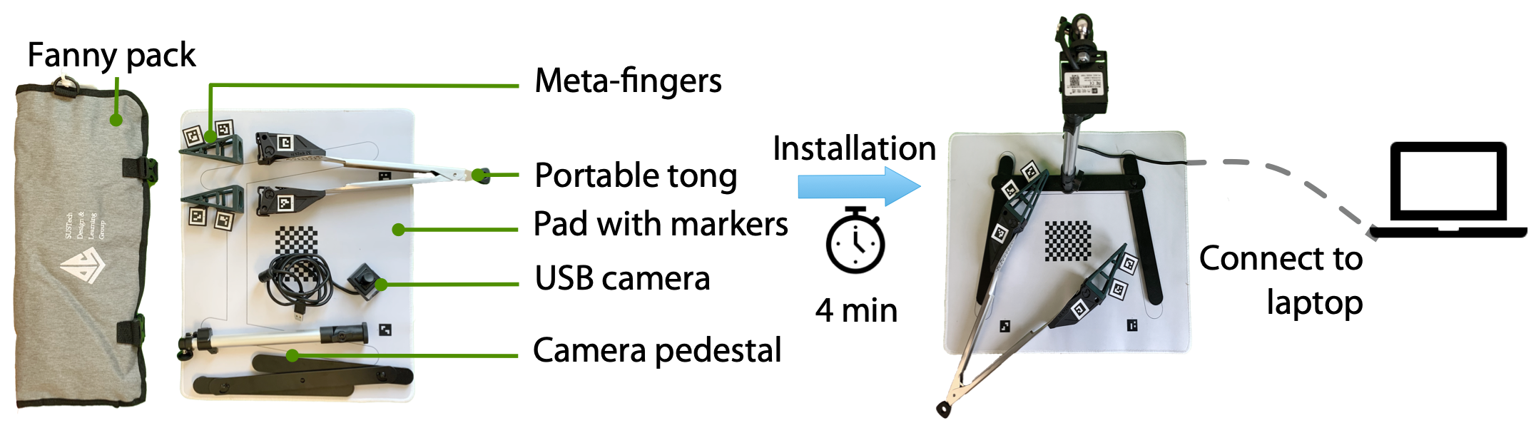 Soft-finger hardware components and assembled gripper