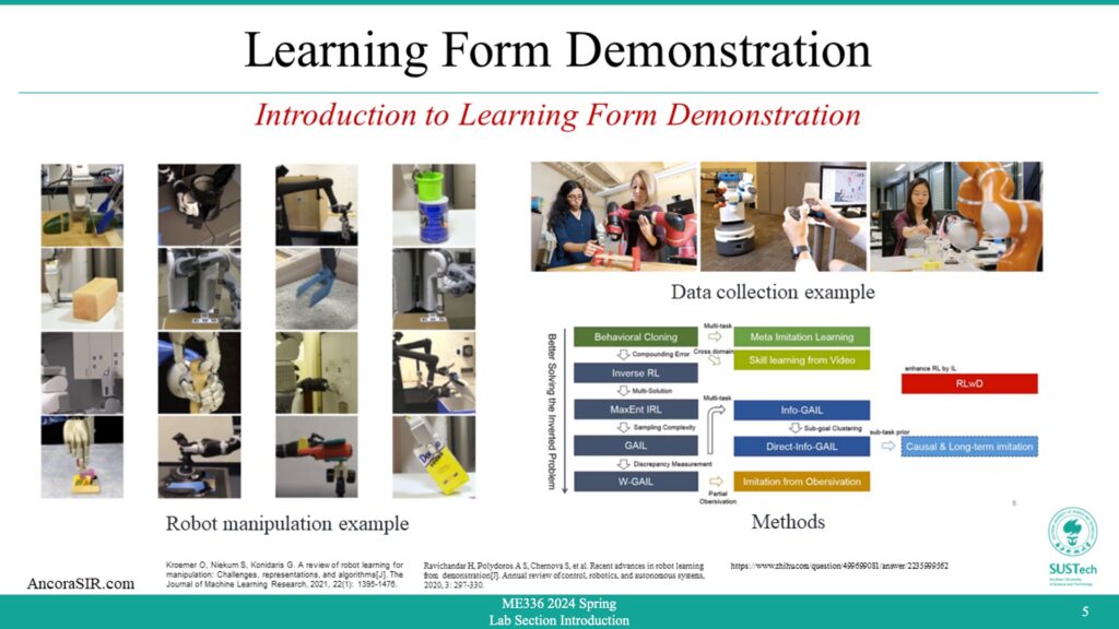 Introduction to learning from demonstration with robot manipulation, data collection and methods