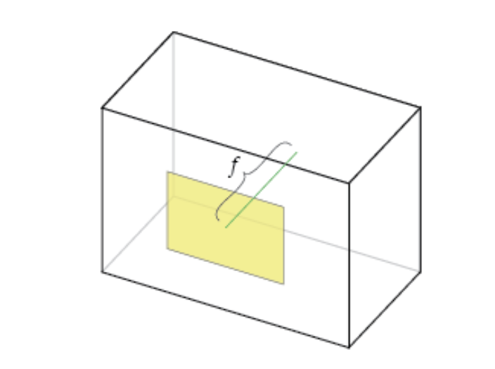 Pinhole camera focal-length diagram