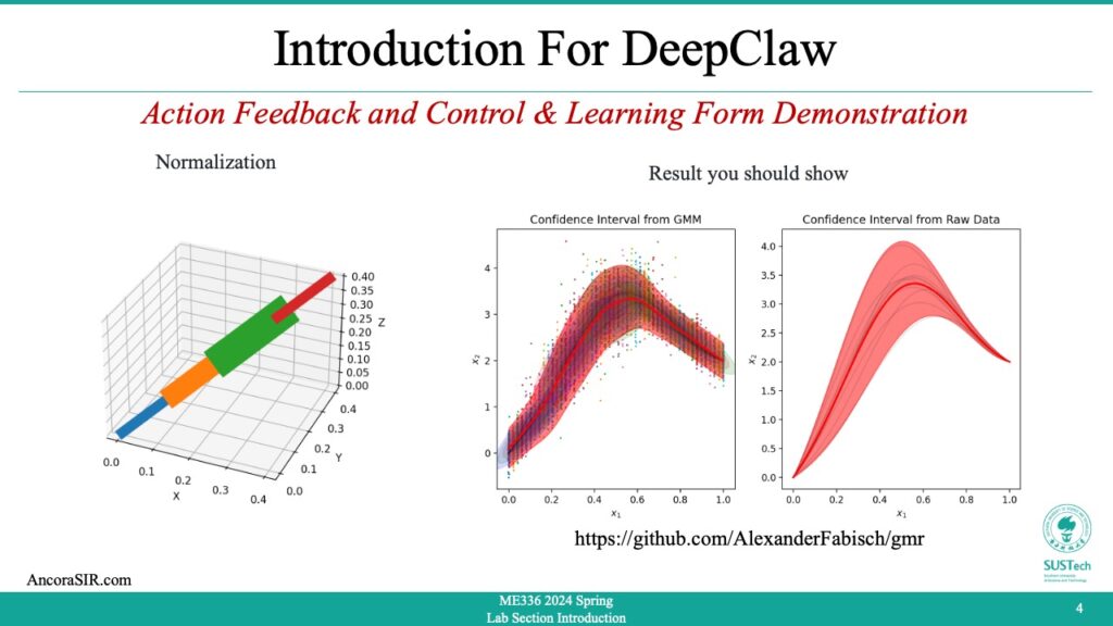 Action feedback and control plot with learning-from-demonstration results