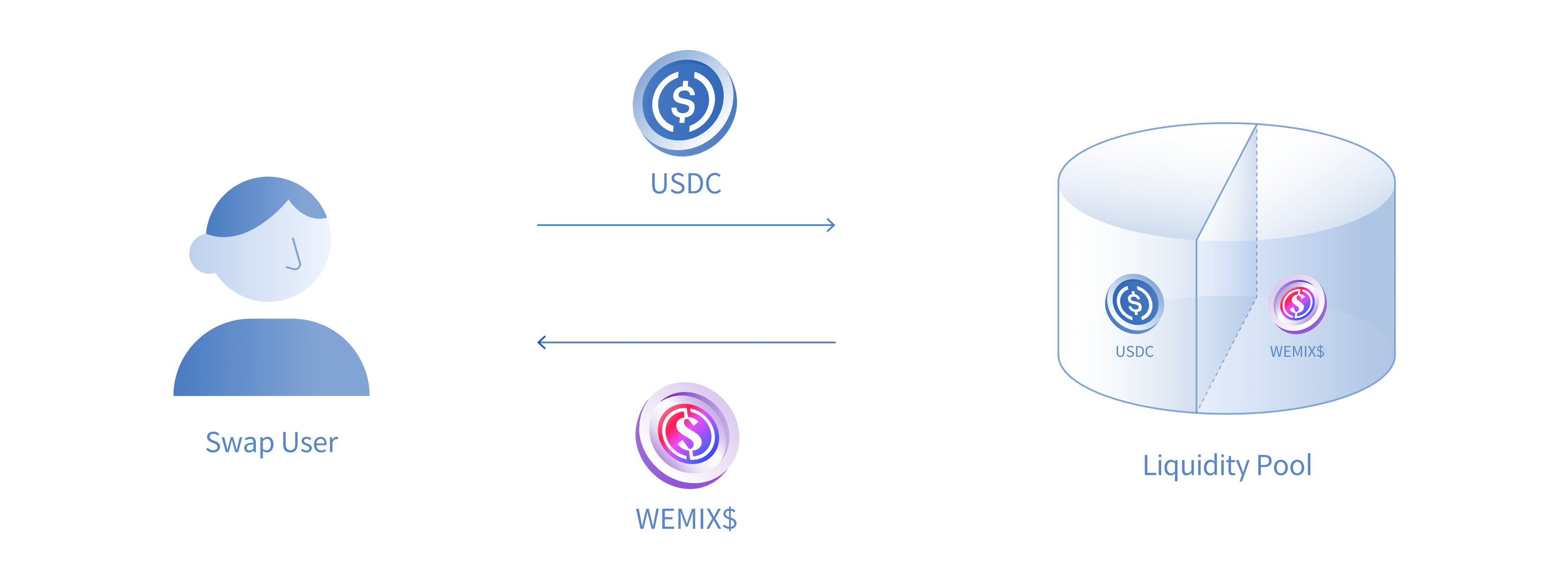 WEMIX 3.0 (REACT) - ETF DE MOEDAS DOS JOGOS, NOVA PLATAFORMA, POOLS, SAIBA  TUDO (LEG PT-BR) PARTE 1 