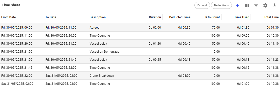 Collapsed View of Timesheet