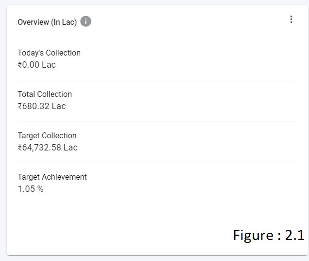 Metric-collection