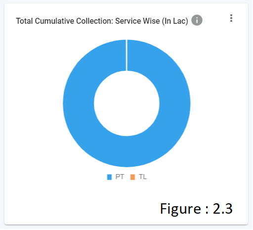 PIE CHART