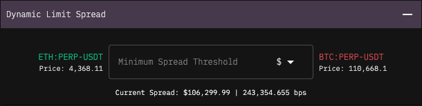 Dynamic Limit Spread Setting