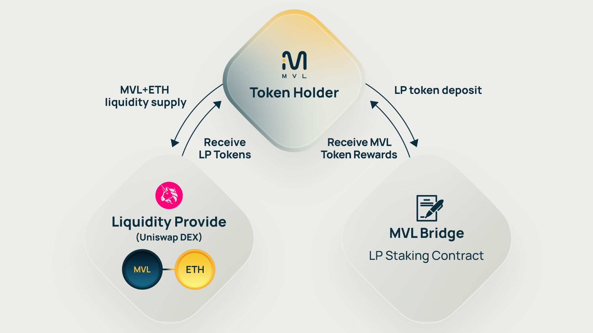 Welcome to MVL - MVLChain