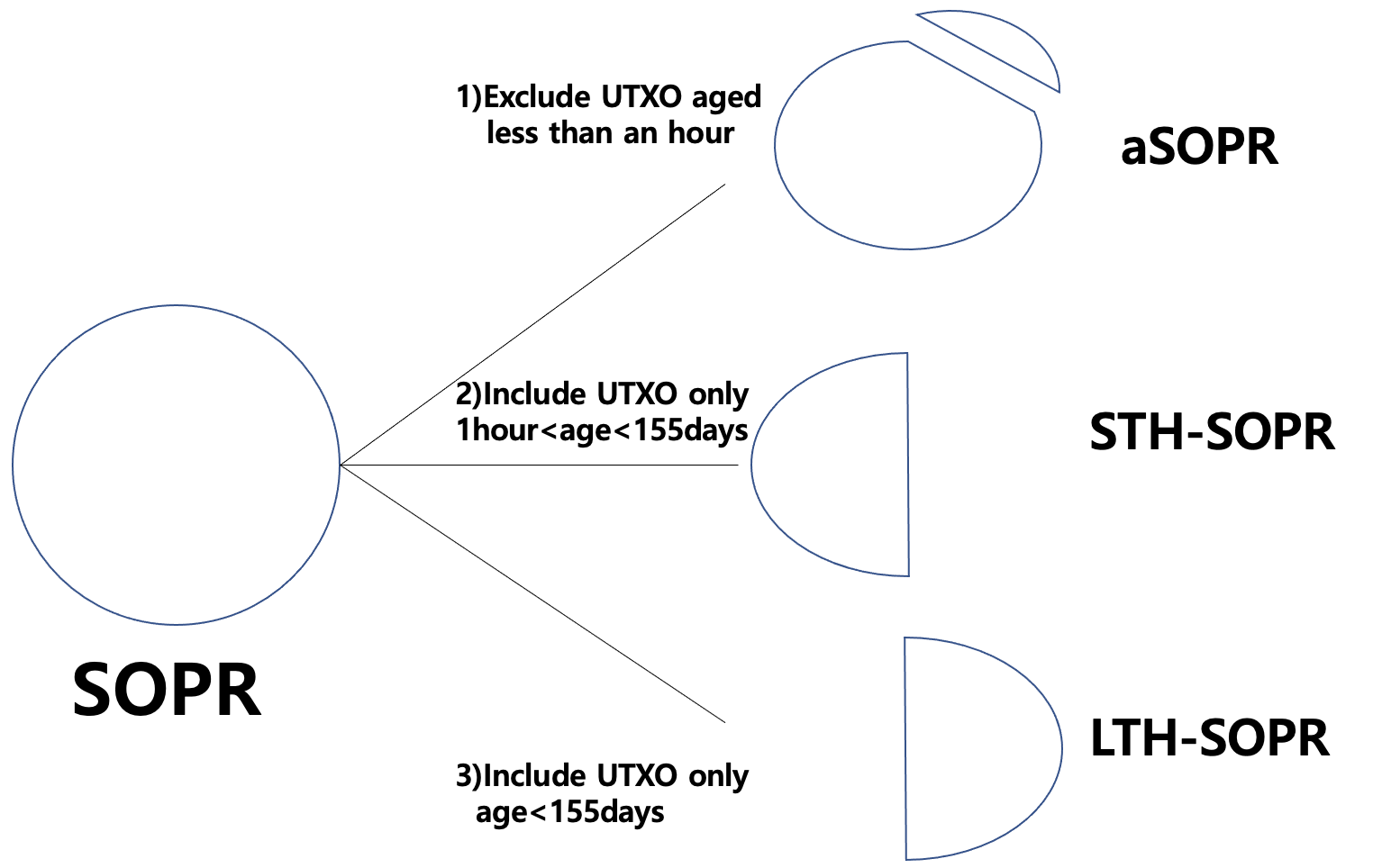 Modified SOPR Indicators