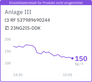Best Practice ist nicht definiert