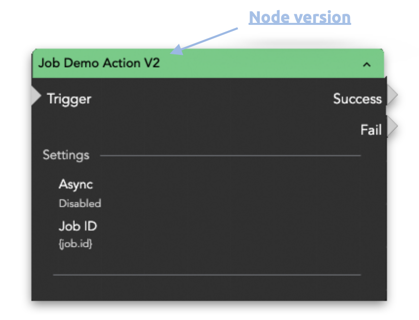 Helmut4 Node