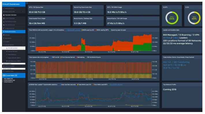 Figure 1 The StifleR transfer overview dashboard gives a summary at a glance of data movements enterprise wide