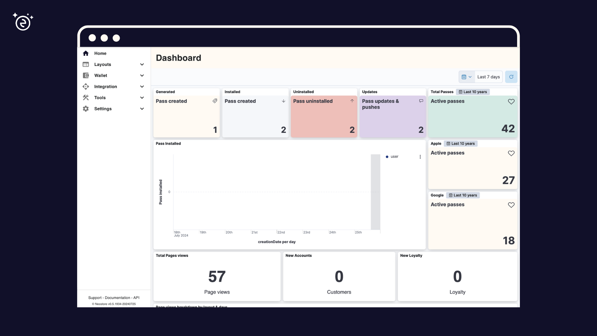 Environment tag indicator