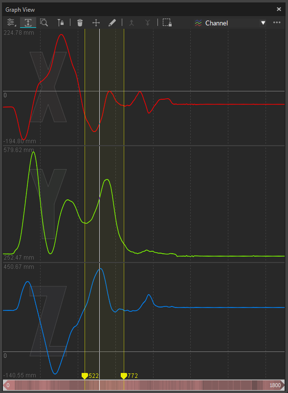 Graph View Pane with frames 522 - 772 selected.