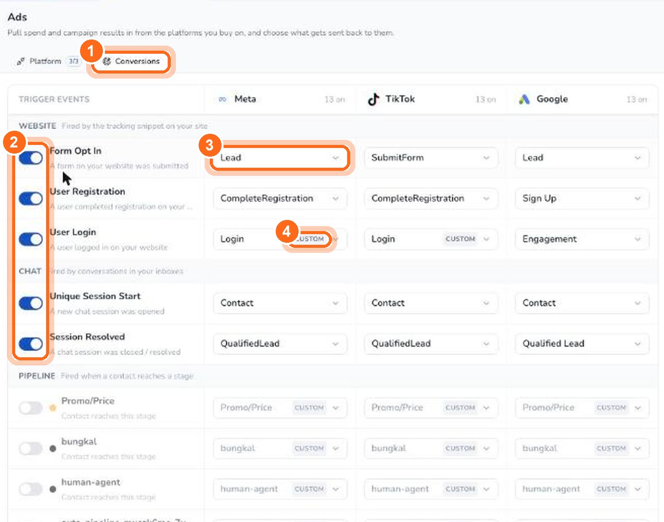 Gambar 2. Buka tab Conversions (1), aktifkan trigger event (2), lalu pilih nama event di setiap platform (3). Label CUSTOM menandai event khusus (4).