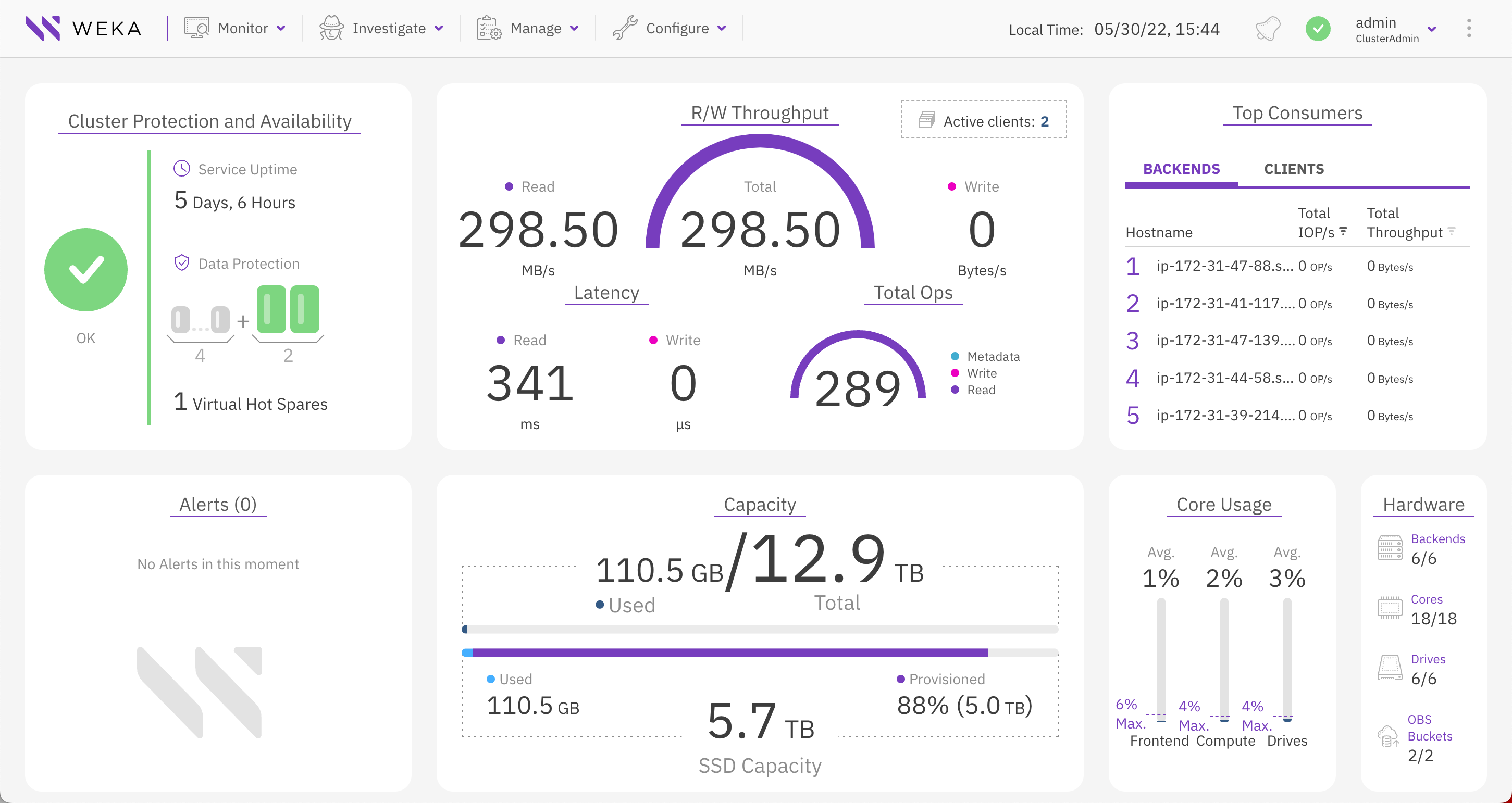 System Dashboard