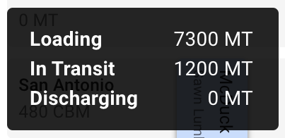 Tooltip for a Port Call Row