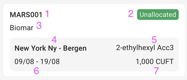 Fields on the Unallocated Card, with the Performance Cargo