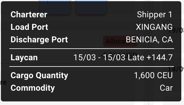 Tooltip for a Cargo Card