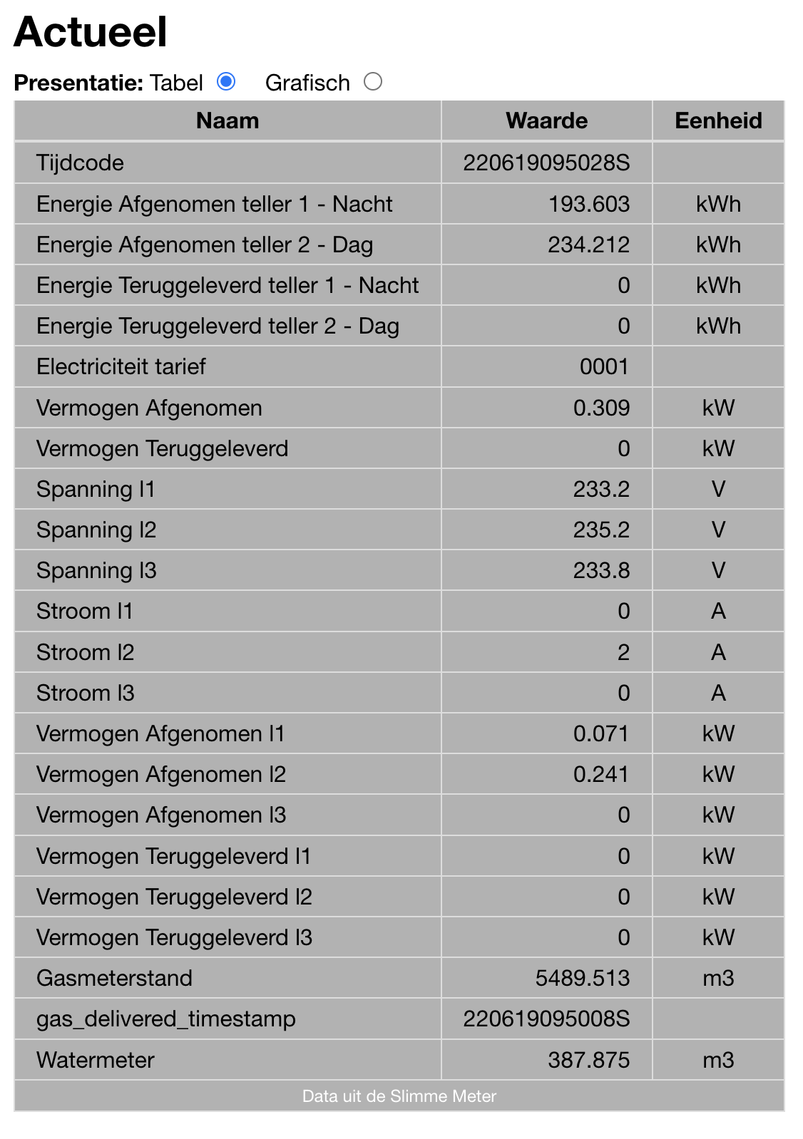 actueel scherm