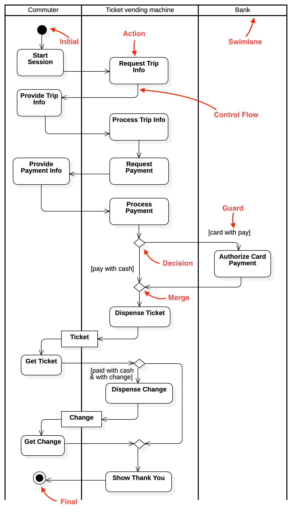Activity Diagram (from uml-diagrams.org)