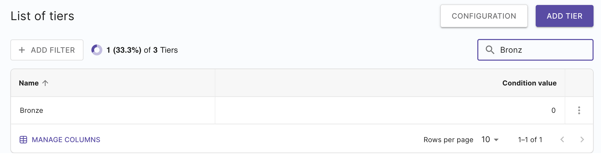 Managing Tiers - Open Loyalty