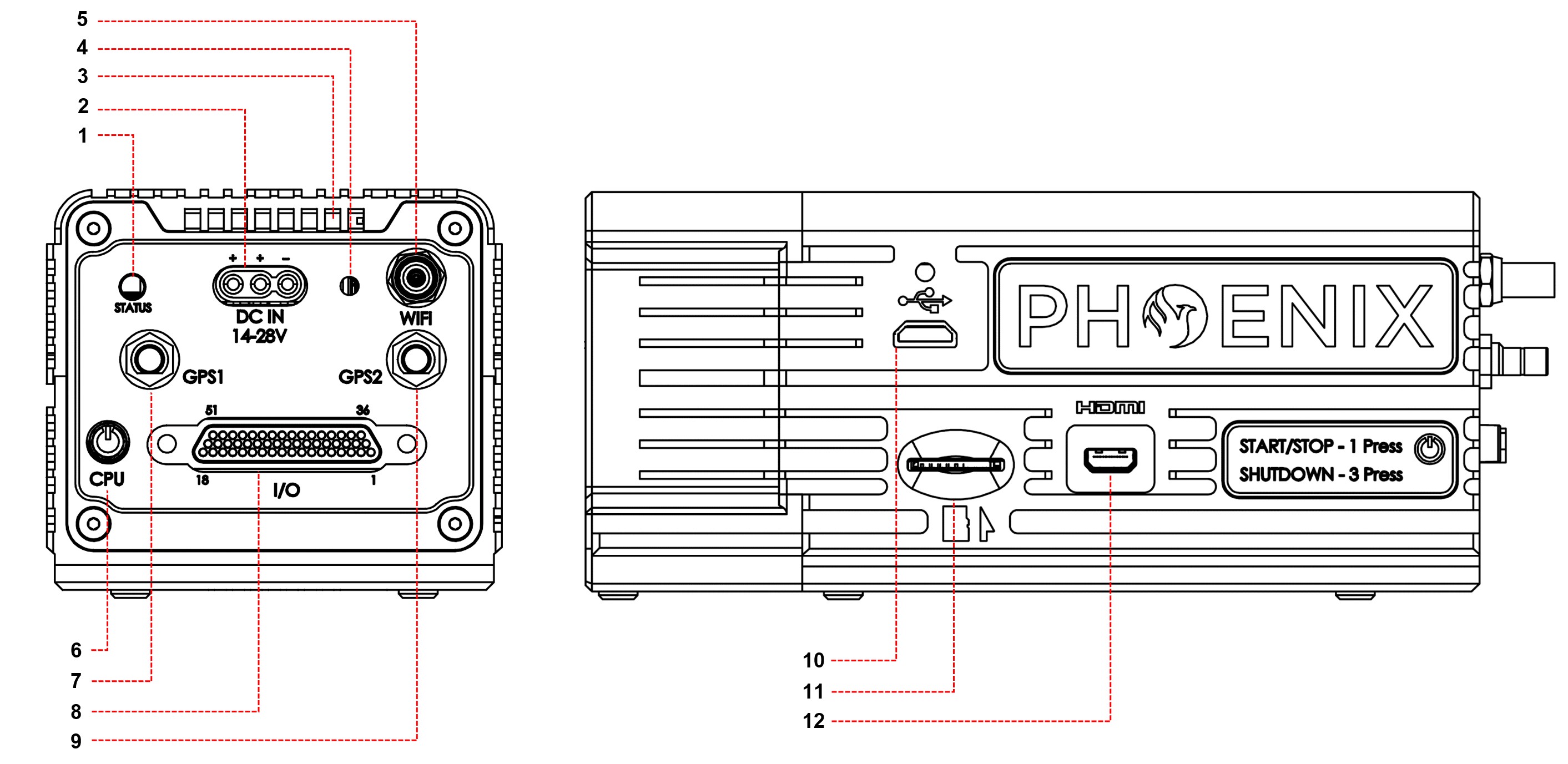 Connection Ports on Front and Side of the Phoenix LiDAR AIR NavBox