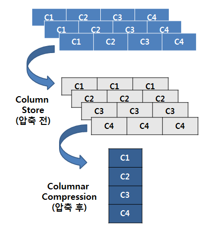 TCC 구성(Compression Unit)