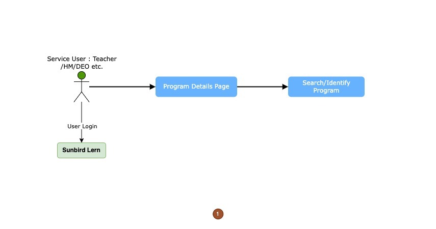 User Flow Diagram - Sunbird ED