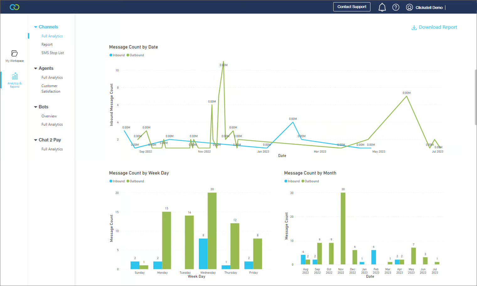 Example of SMS graphs