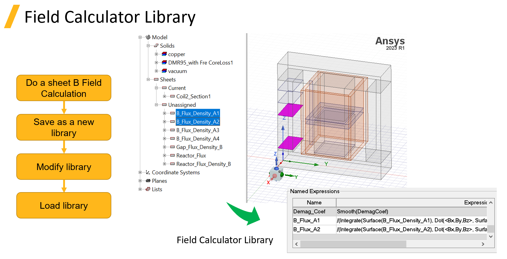Field Calculator Library Field Calculator of Maxwell