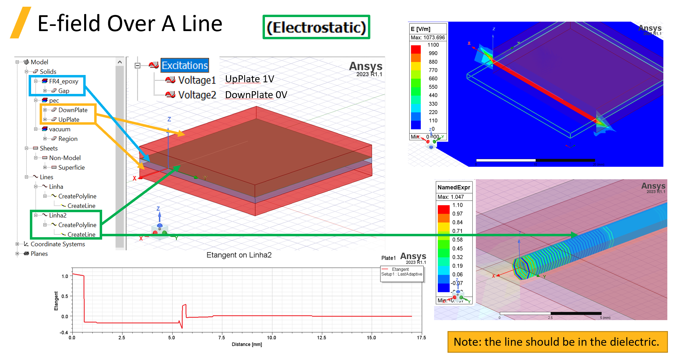 E Field Field Calculator of Maxwell
