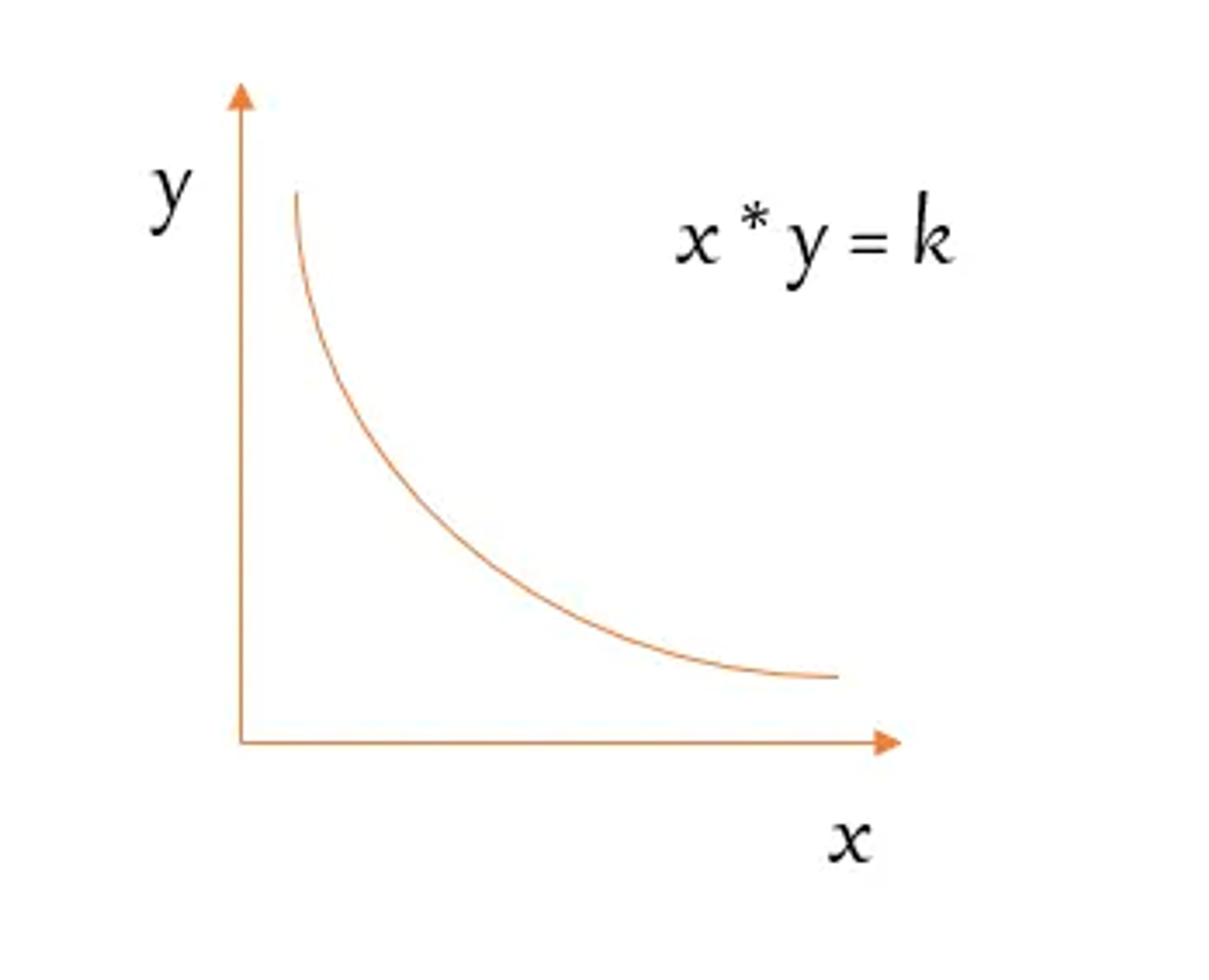The graphical representation of the CPAMM