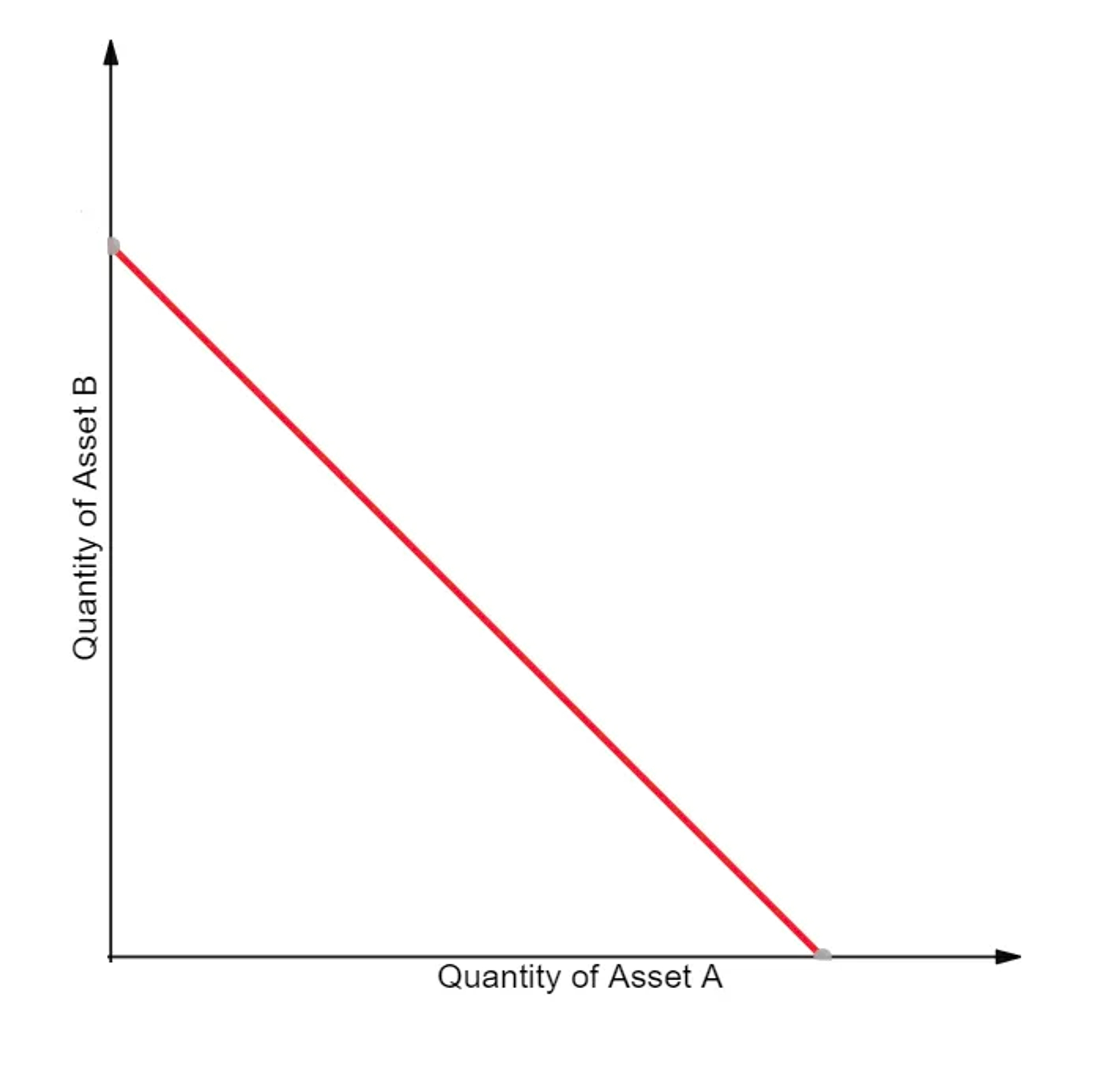 The graphical representation of the CSAMM