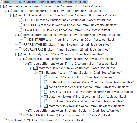 AST of the code sample