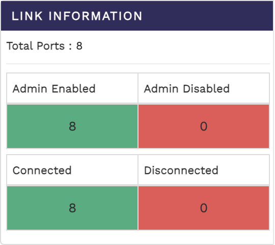 Table showing link information