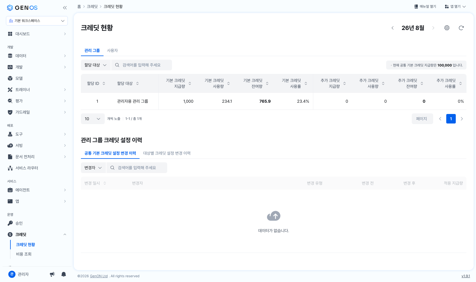 크레딧 현황 — 관리 그룹